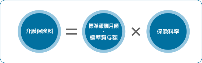 介護保険料計算式